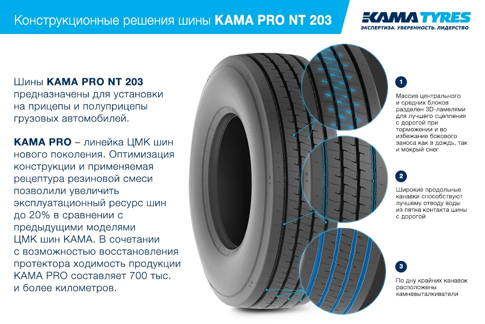 ЦМК шины KAMA PRO NT 203  в Чапаевске